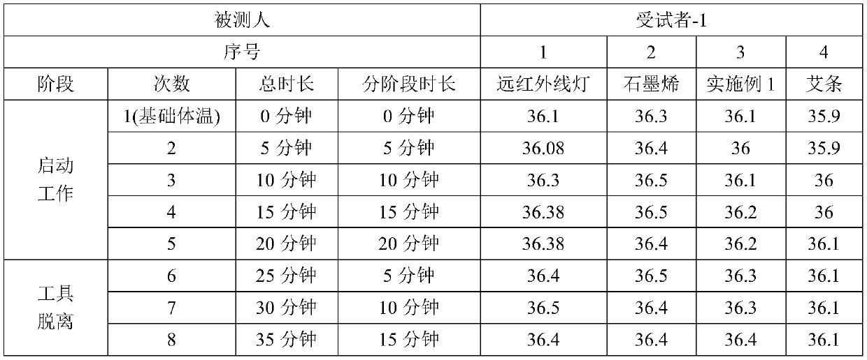 Device for increasing body temperature