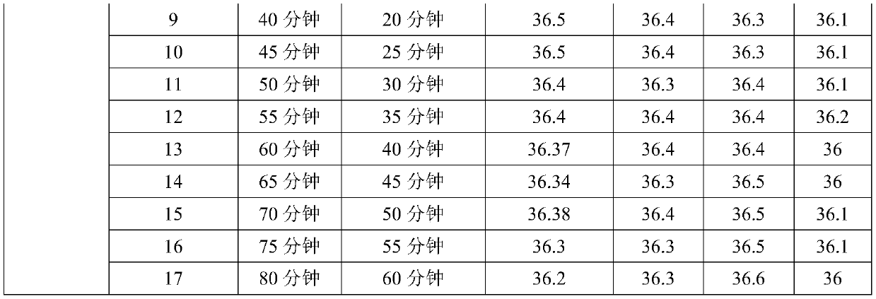 Device for increasing body temperature