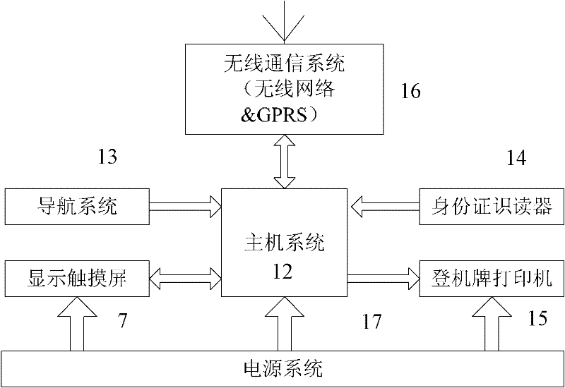 Intelligent baggage car and control method thereof