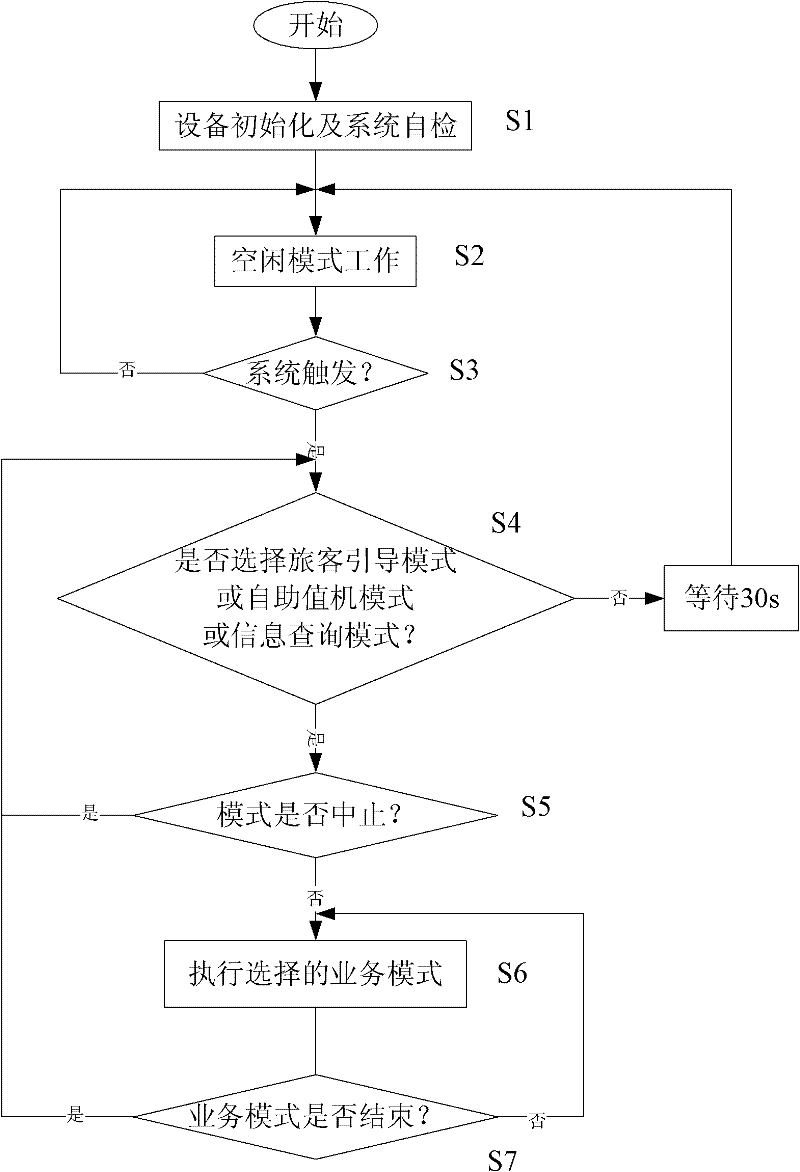 Intelligent baggage car and control method thereof