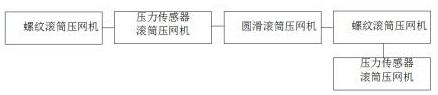 Abnormal point discrimination type net pressing machine used for net belt reinforcement, and net pressing method of abnormal point discrimination type net pressing machine