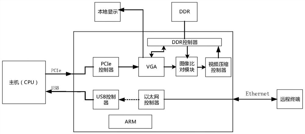 Video compression method, device and system and medium