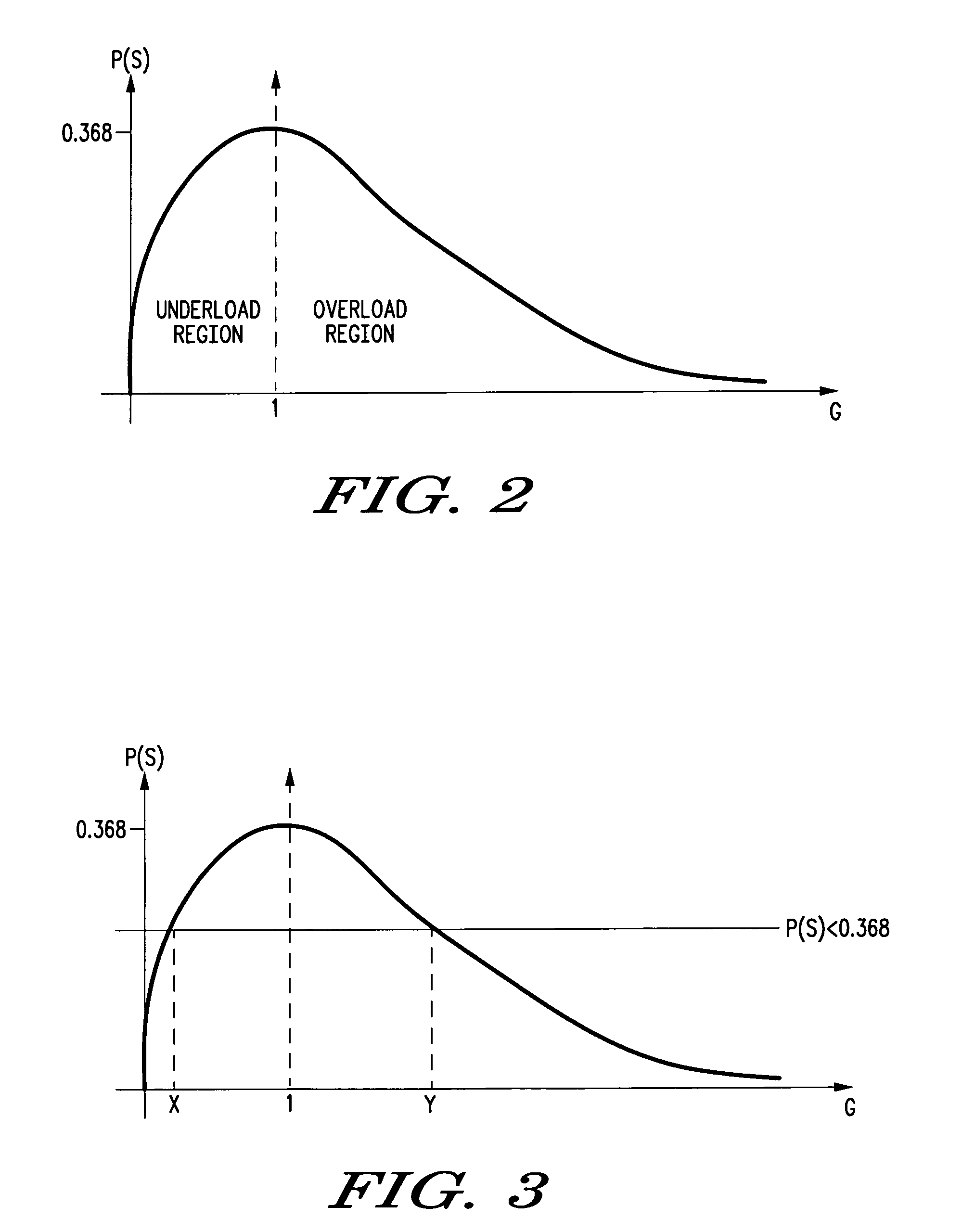 System, device, and method for initial ranging in a communication network