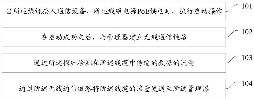 A kind of cable traffic processing method and device