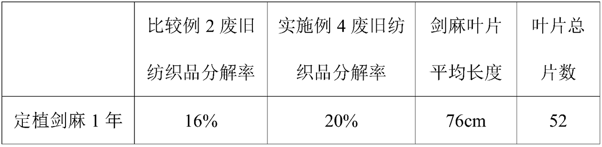 Preparation method of sisal-hemp-based organic fertilizer