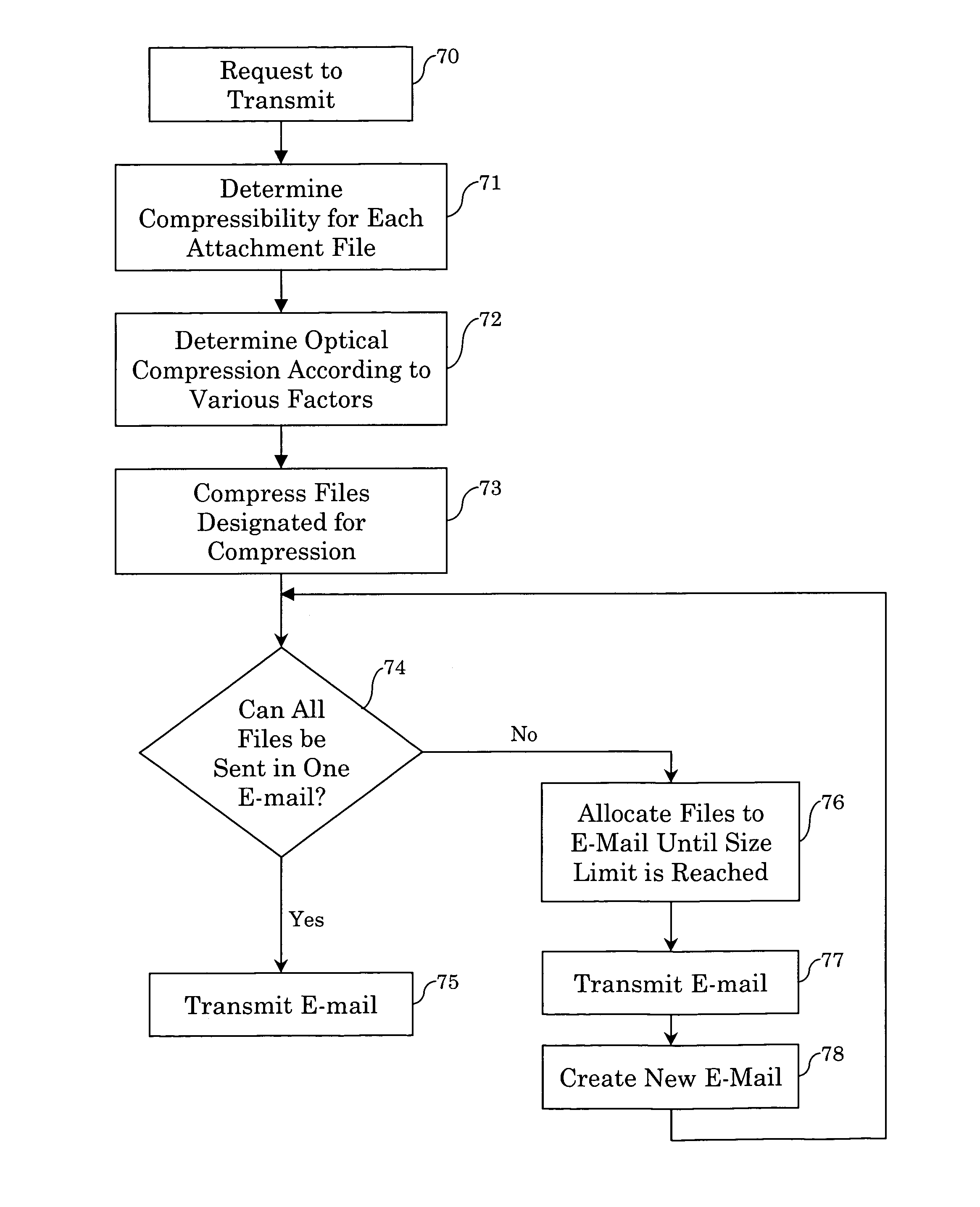 Method and apparatus for compressing attachments to electronic mail communications for transmission