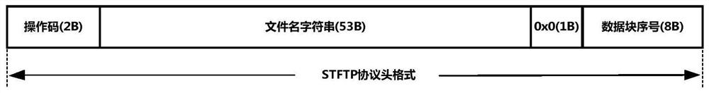 Portable security computer architecture based on encrypted hash tag protection