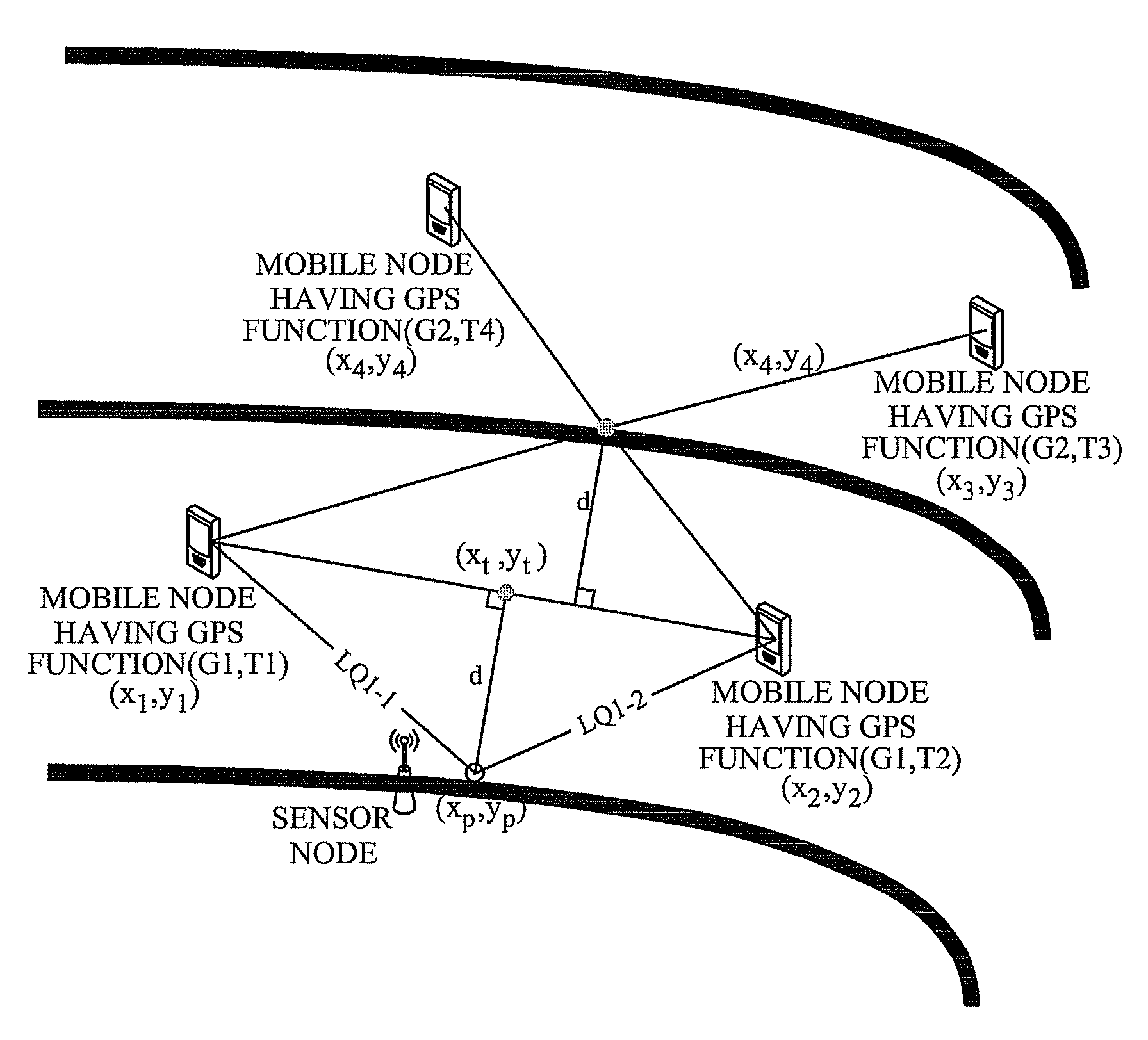 Sensor node having self localization function and self localization method thereof