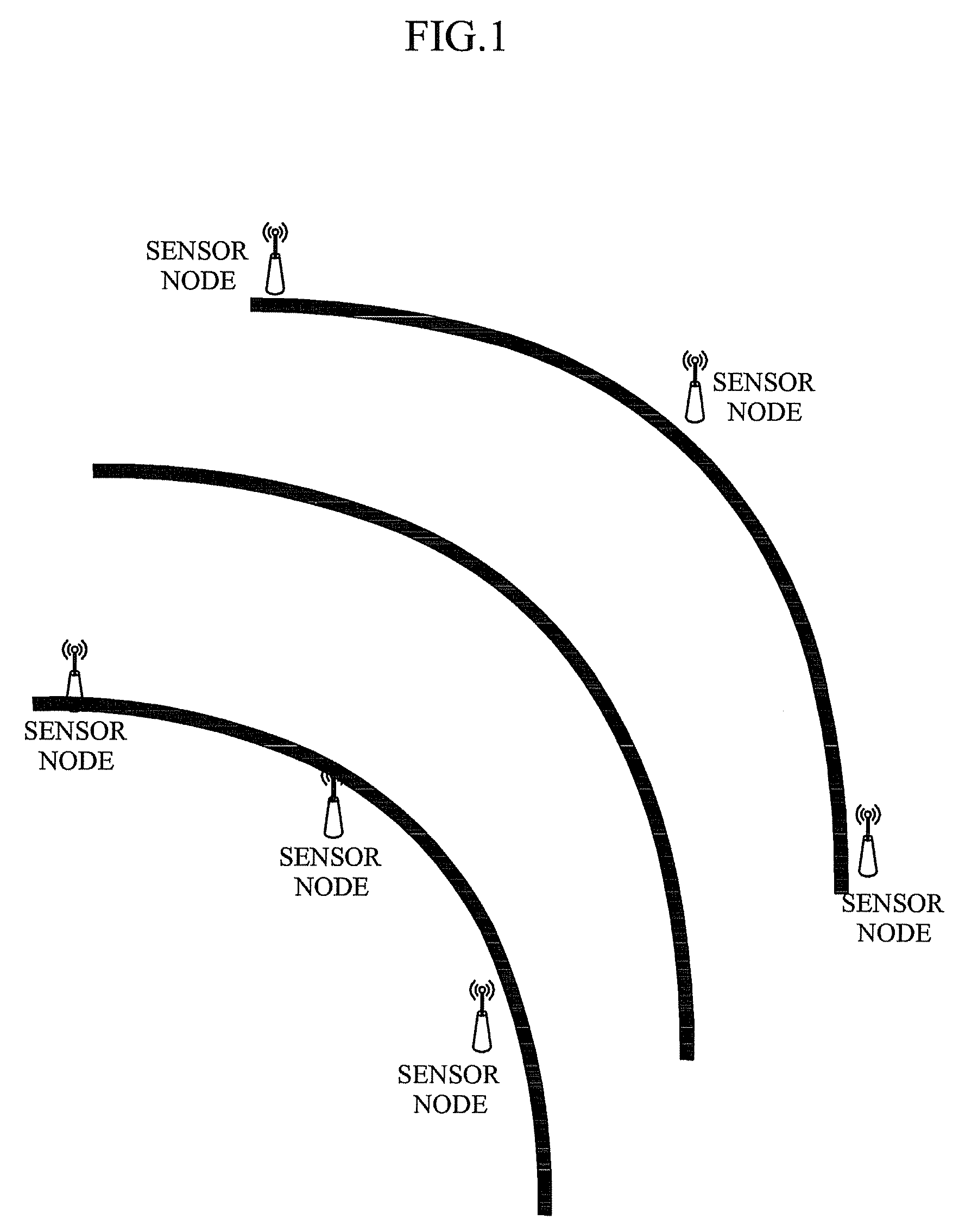 Sensor node having self localization function and self localization method thereof