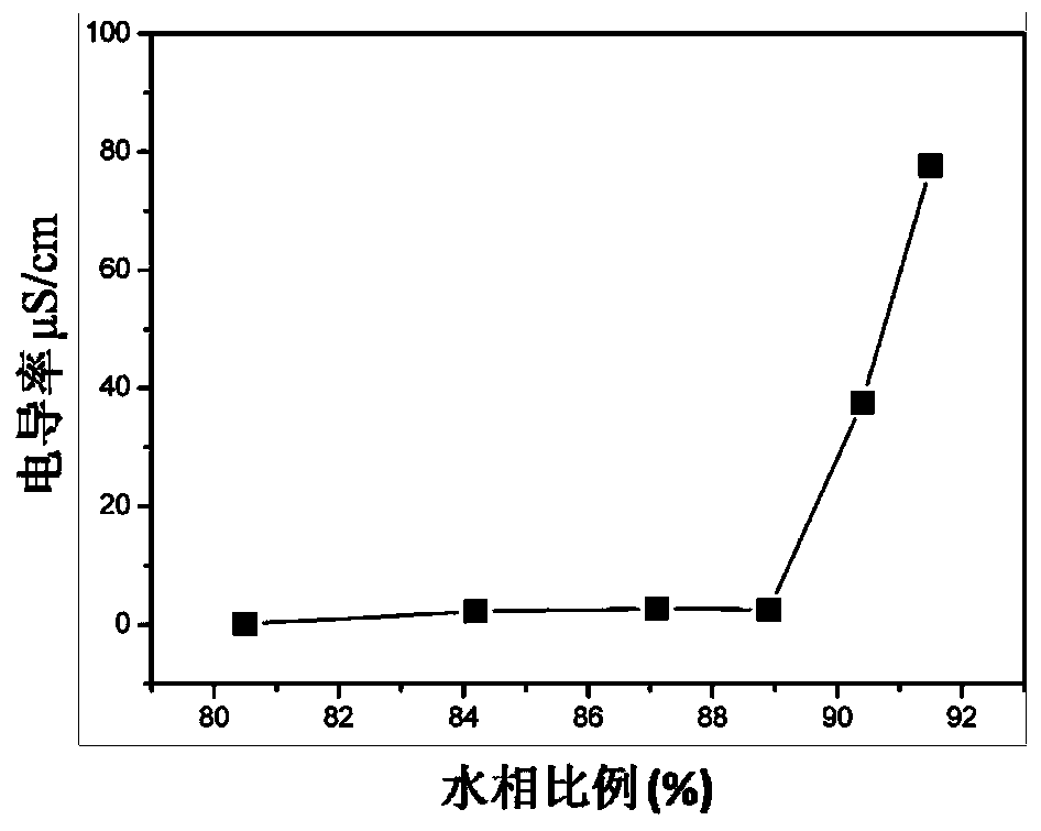 Preparation method of porous polymer microspheres