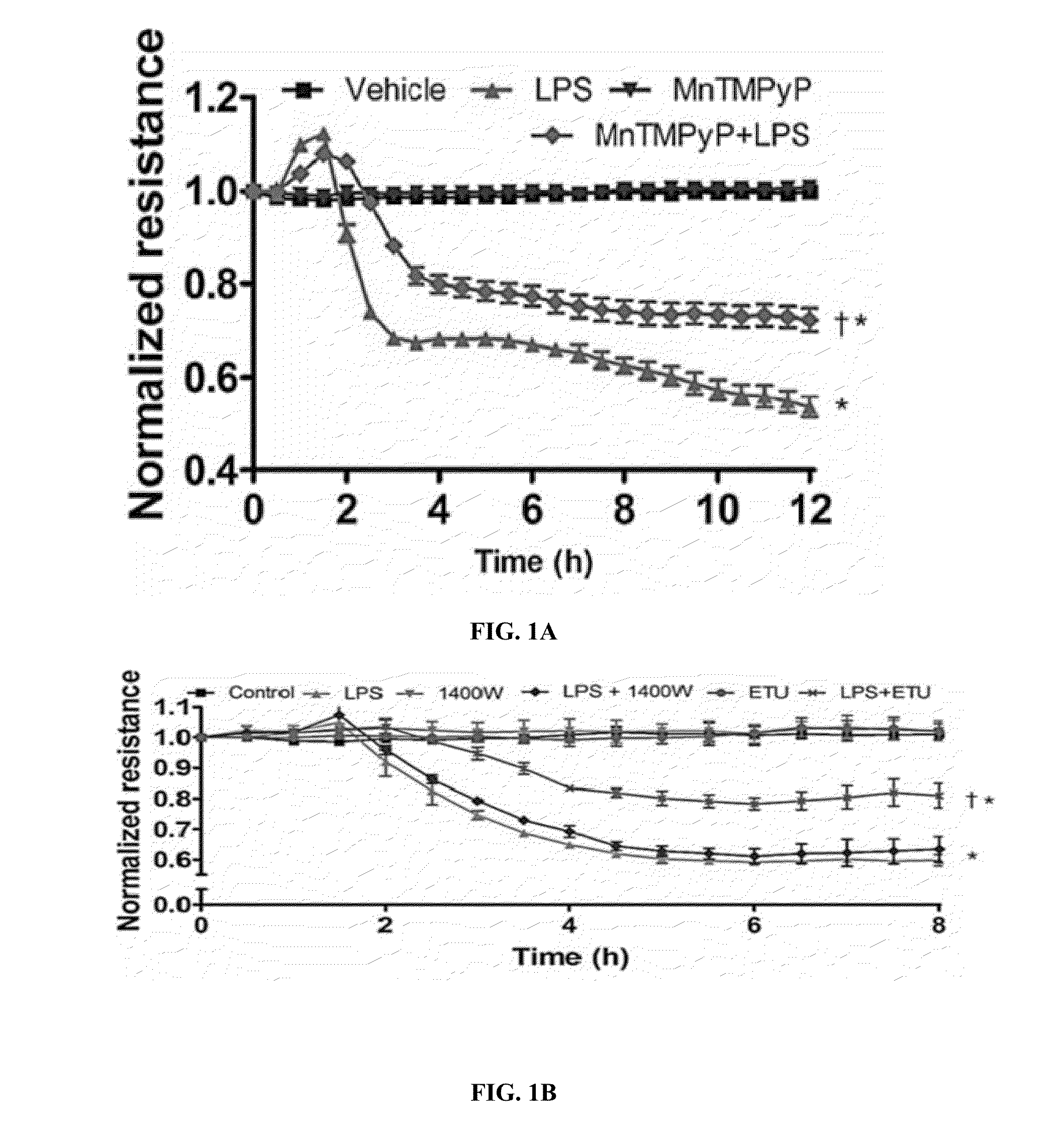 Nitration shielding peptides and methods of use thereof