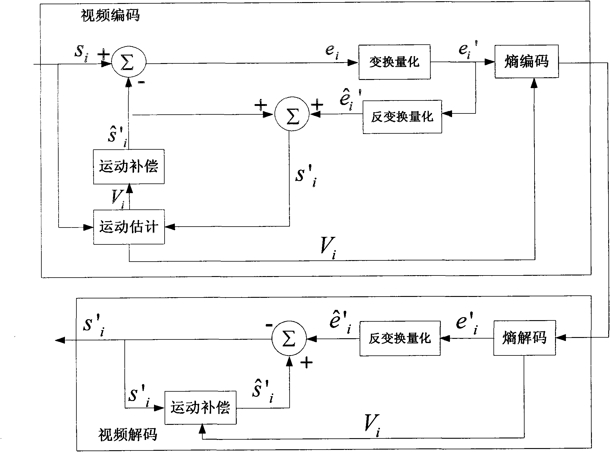 Mobile video monitoring method, device and system