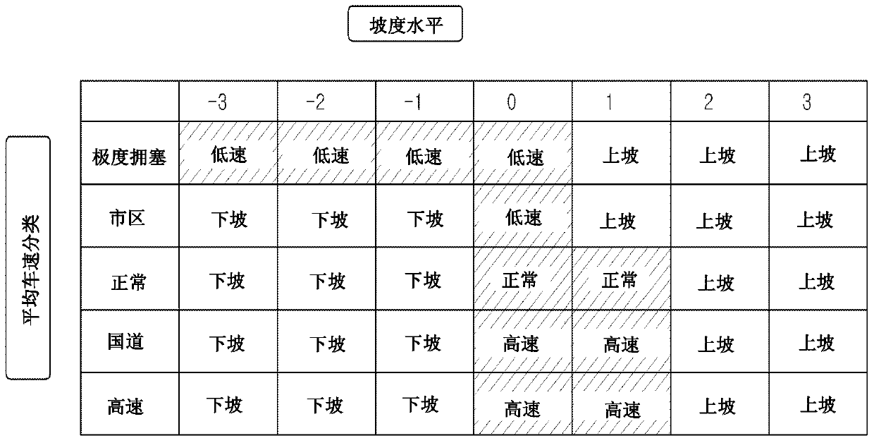 Driving control method for a hybrid vehicle