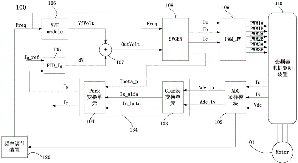 Motor overexcitation halting method and device by frequency changer control