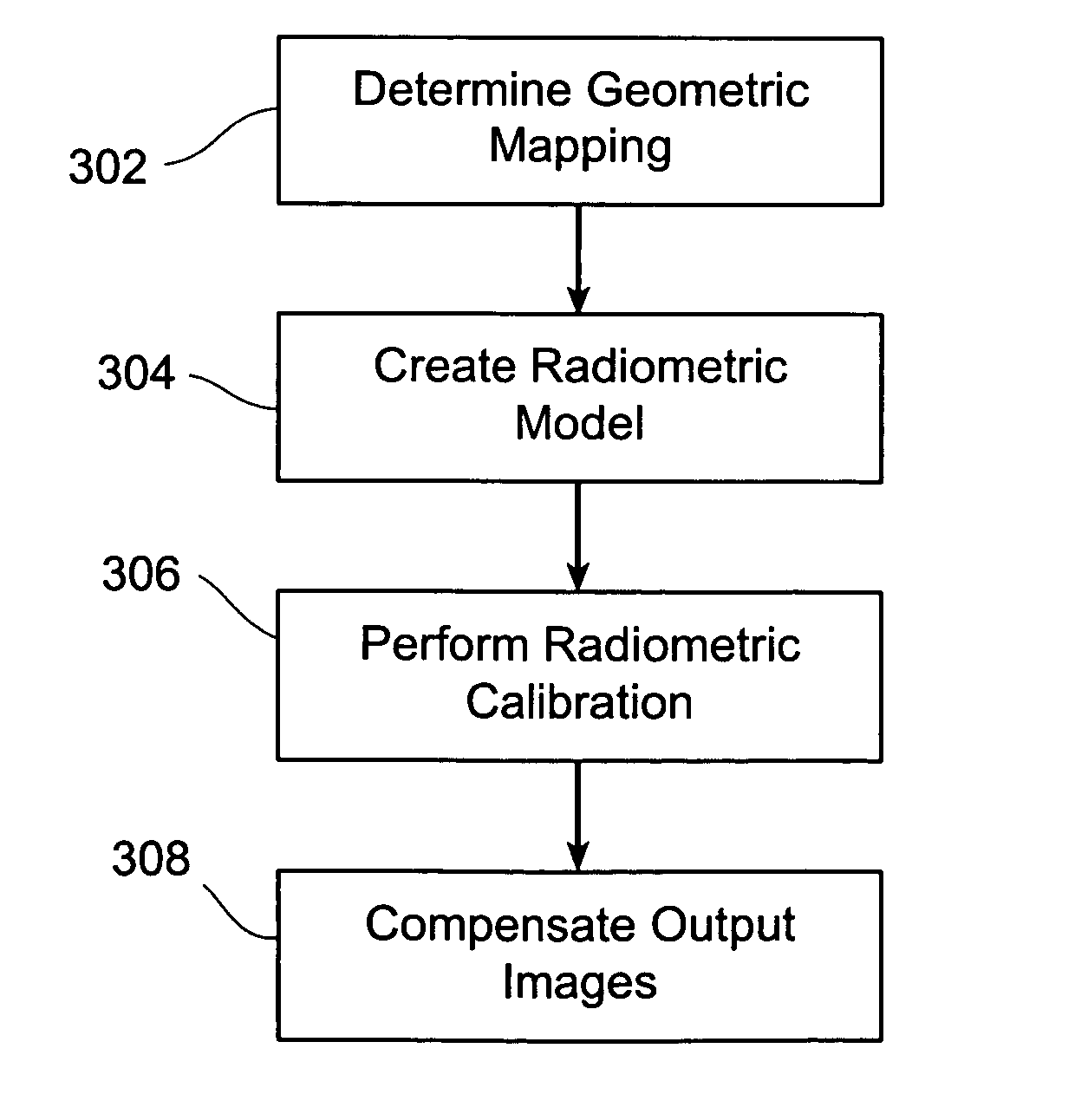 Methods and systems for compensating an image projected onto a surface having spatially varying photometric properties