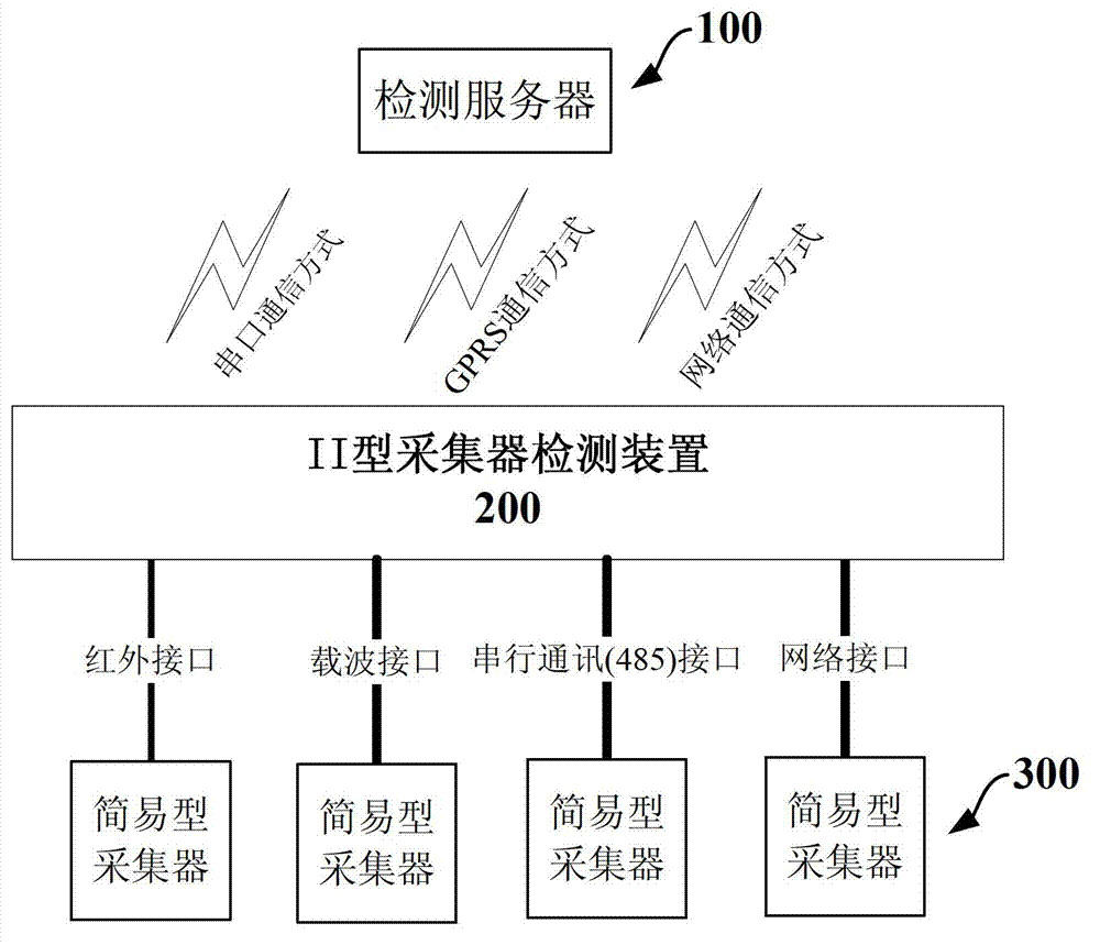 Production quality detection system of acquisition unit