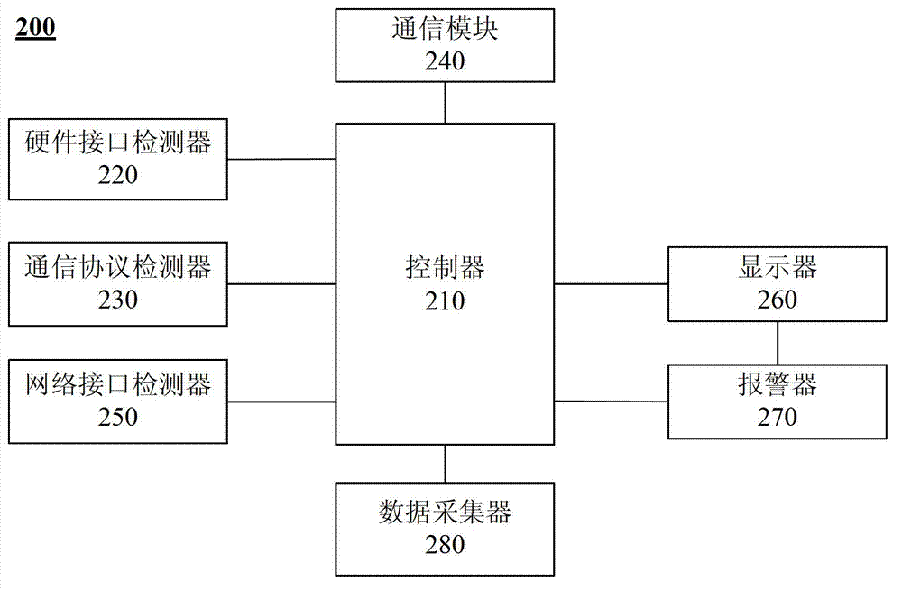 Production quality detection system of acquisition unit