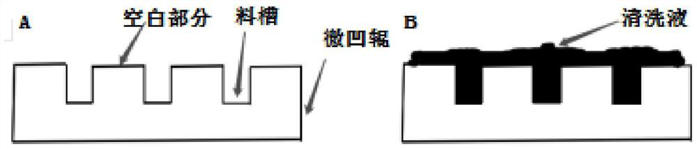 High-purity aluminum foil as well as preparation method and application thereof