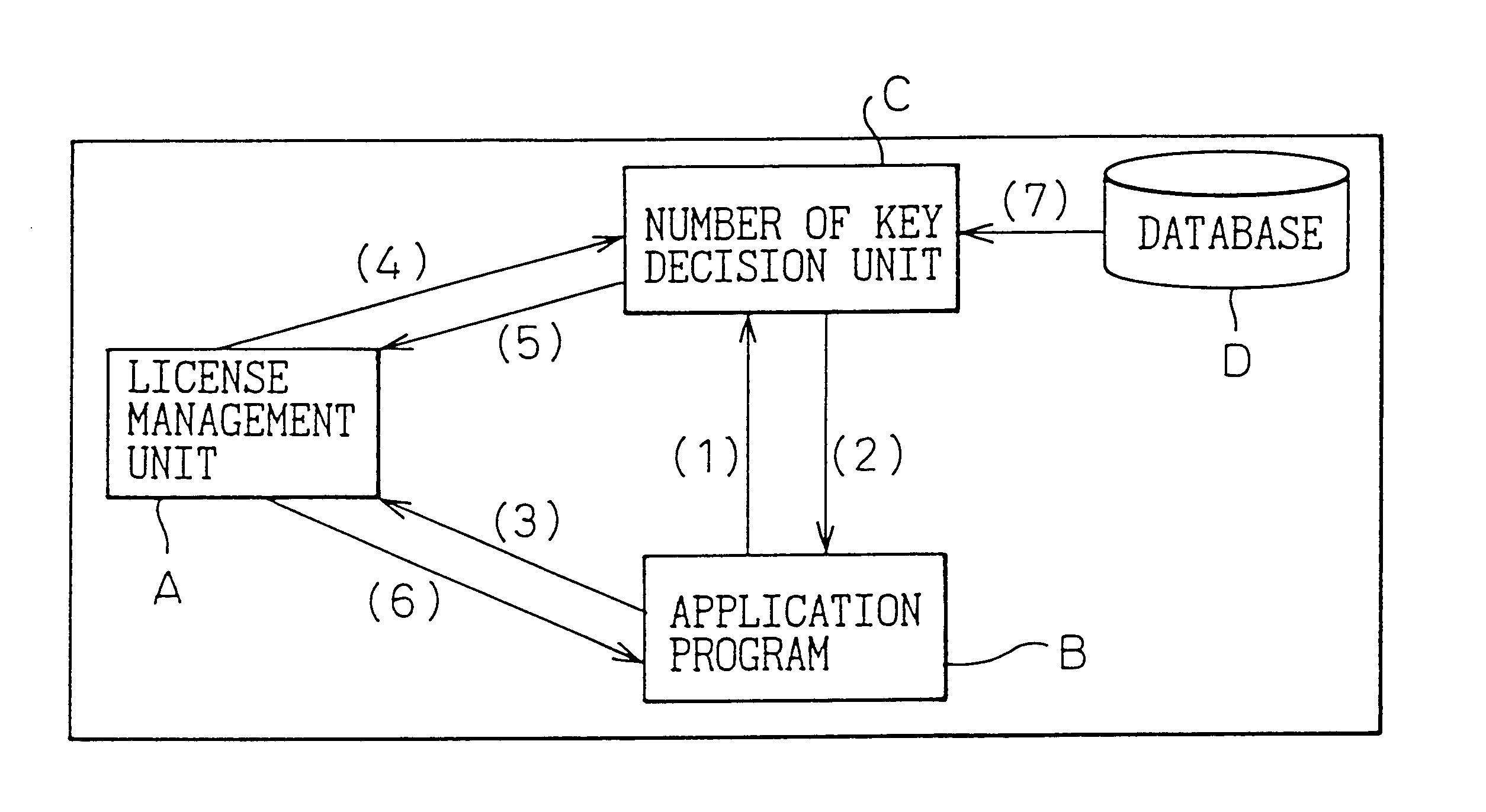 License management system