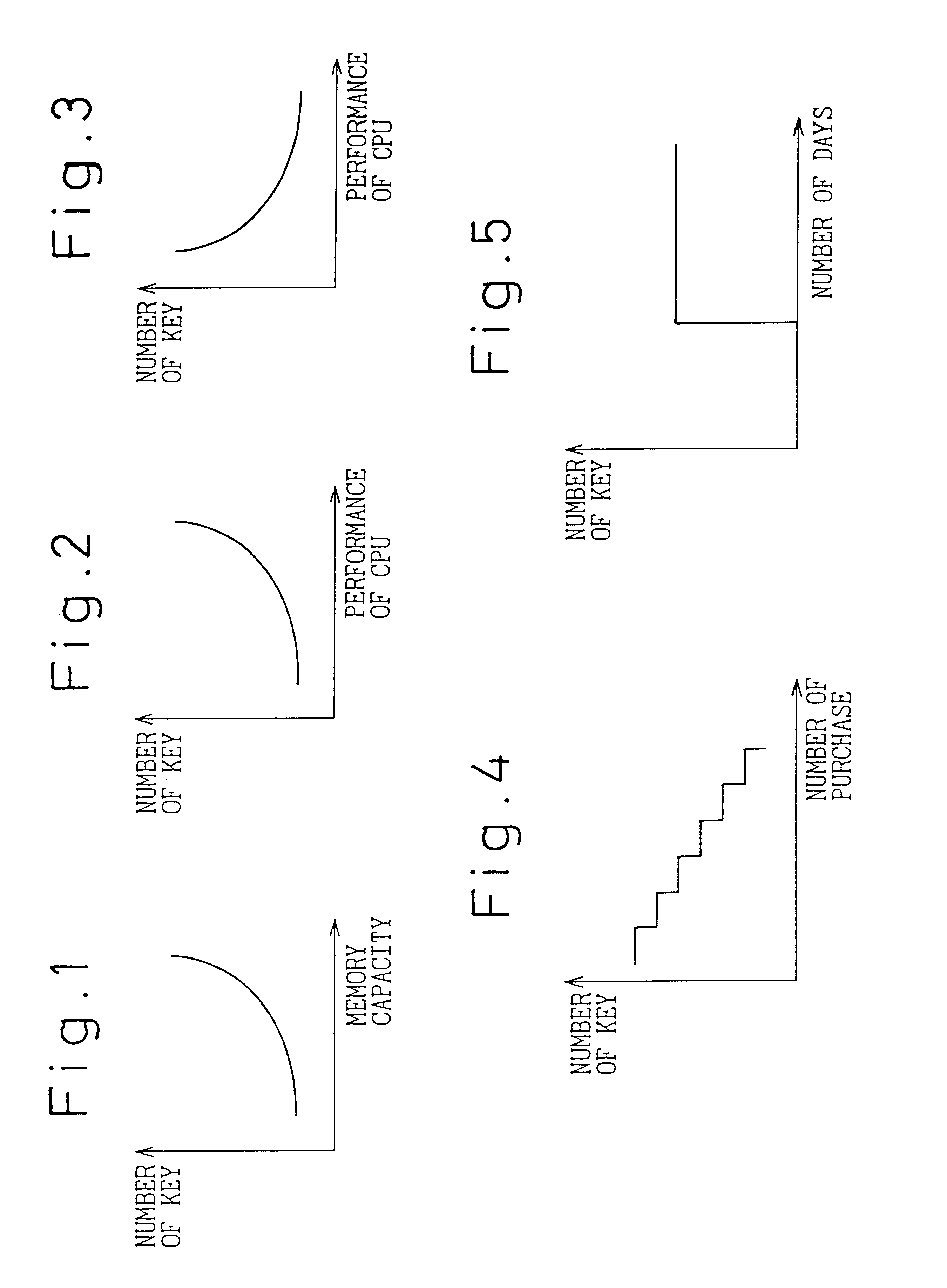 License management system