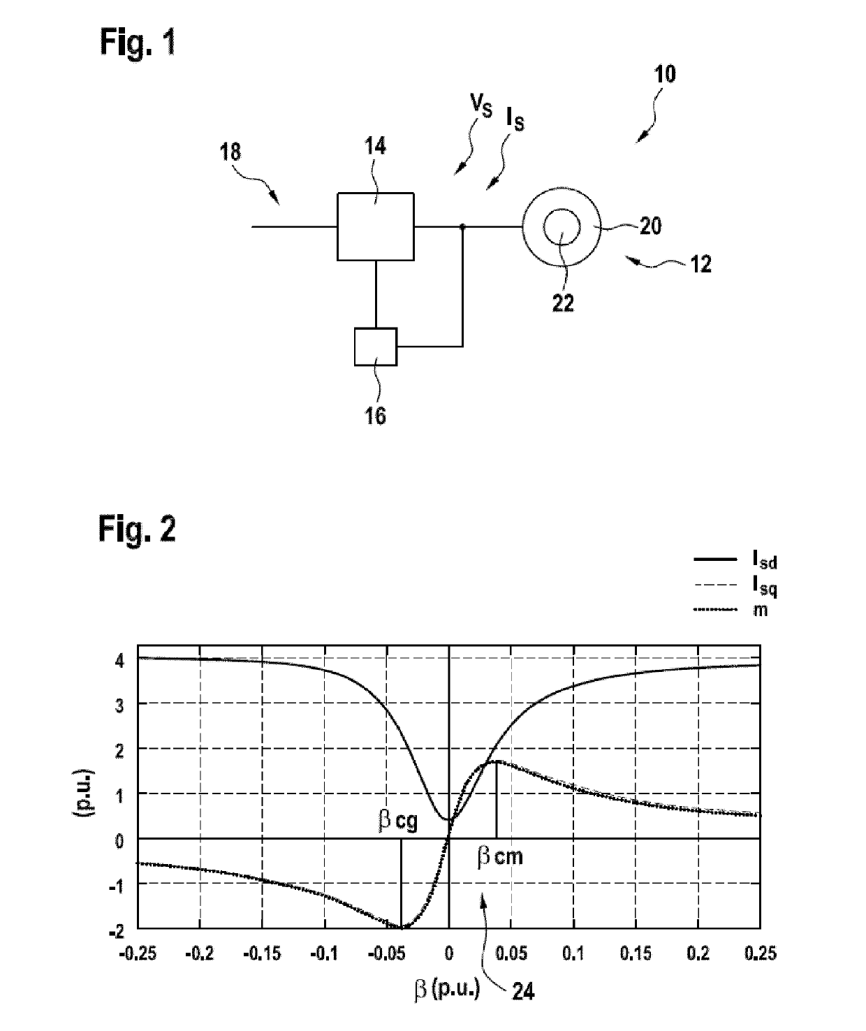 Starting an induction machine