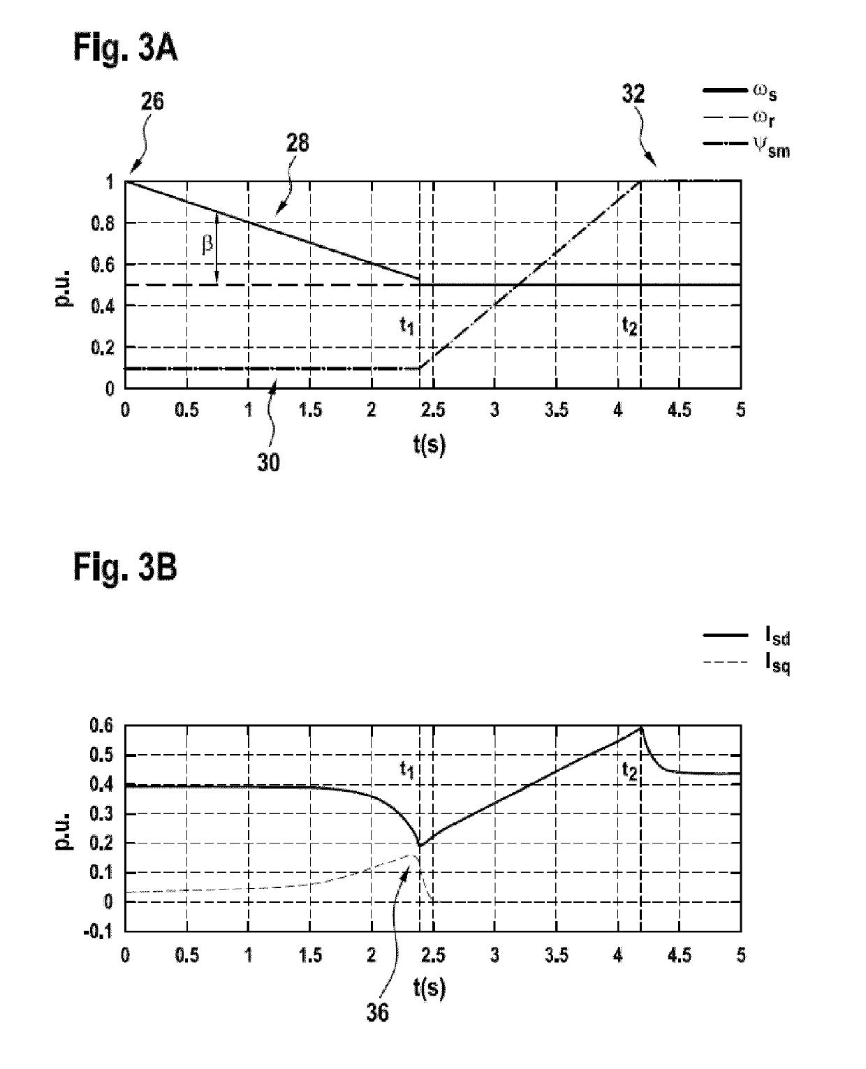 Starting an induction machine