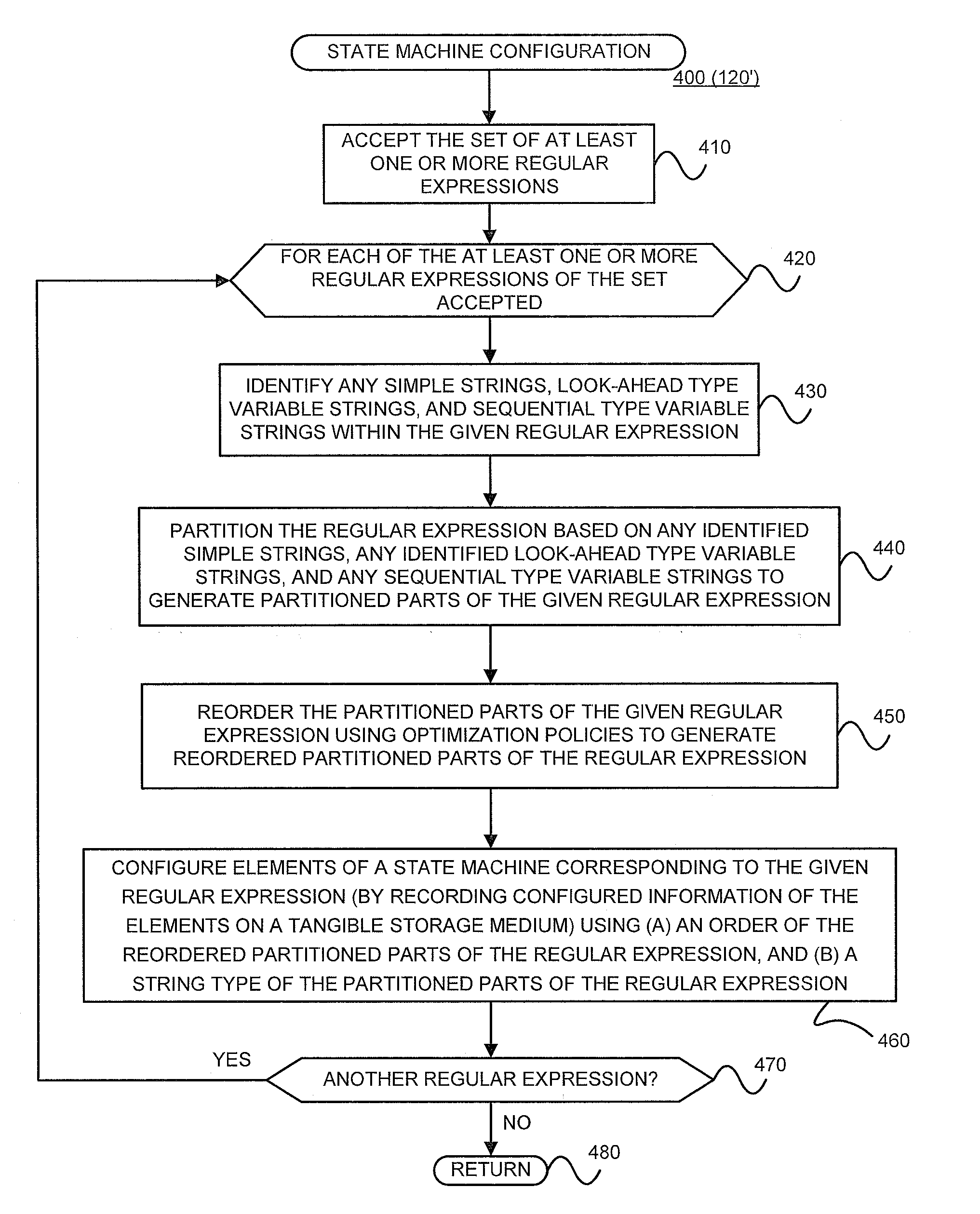 Configuring state machines used to order and select matching operations for determining whether an input string matches any of at least one regular expression using lookahead finite automata based regular expression detection