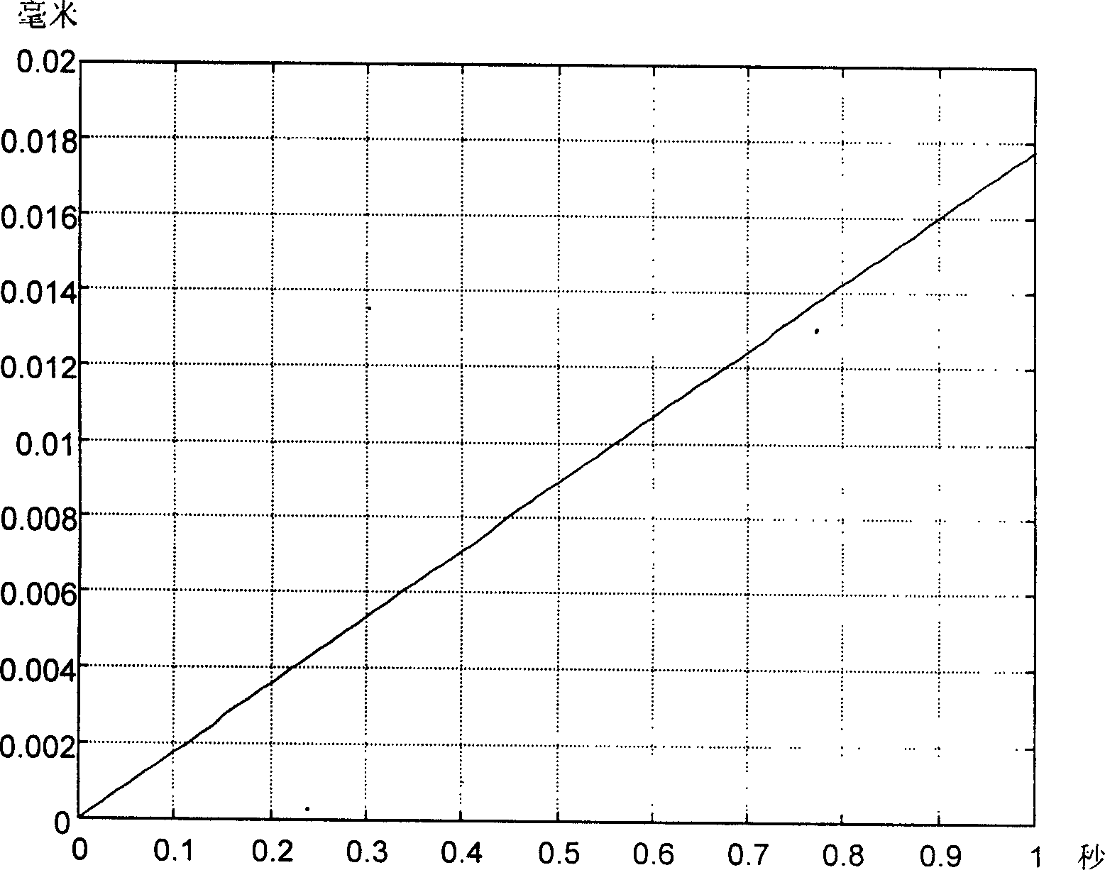 Variable-accuracy electronic laser two-dimensional dip measuring method and device