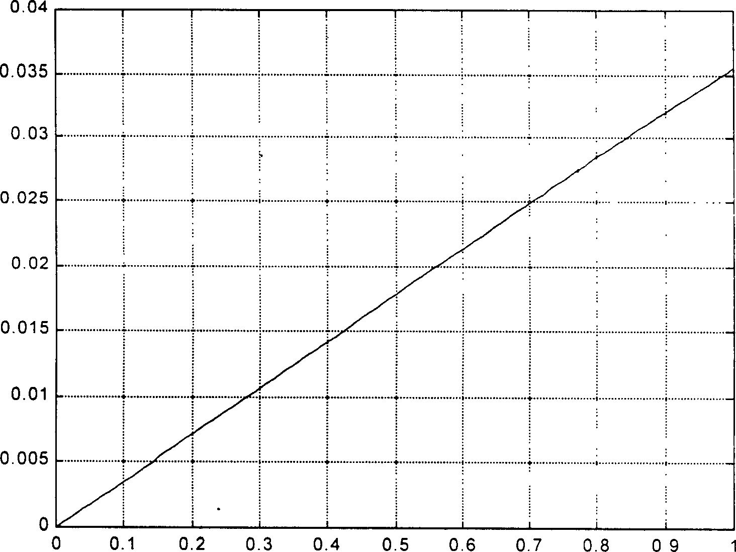 Variable-accuracy electronic laser two-dimensional dip measuring method and device