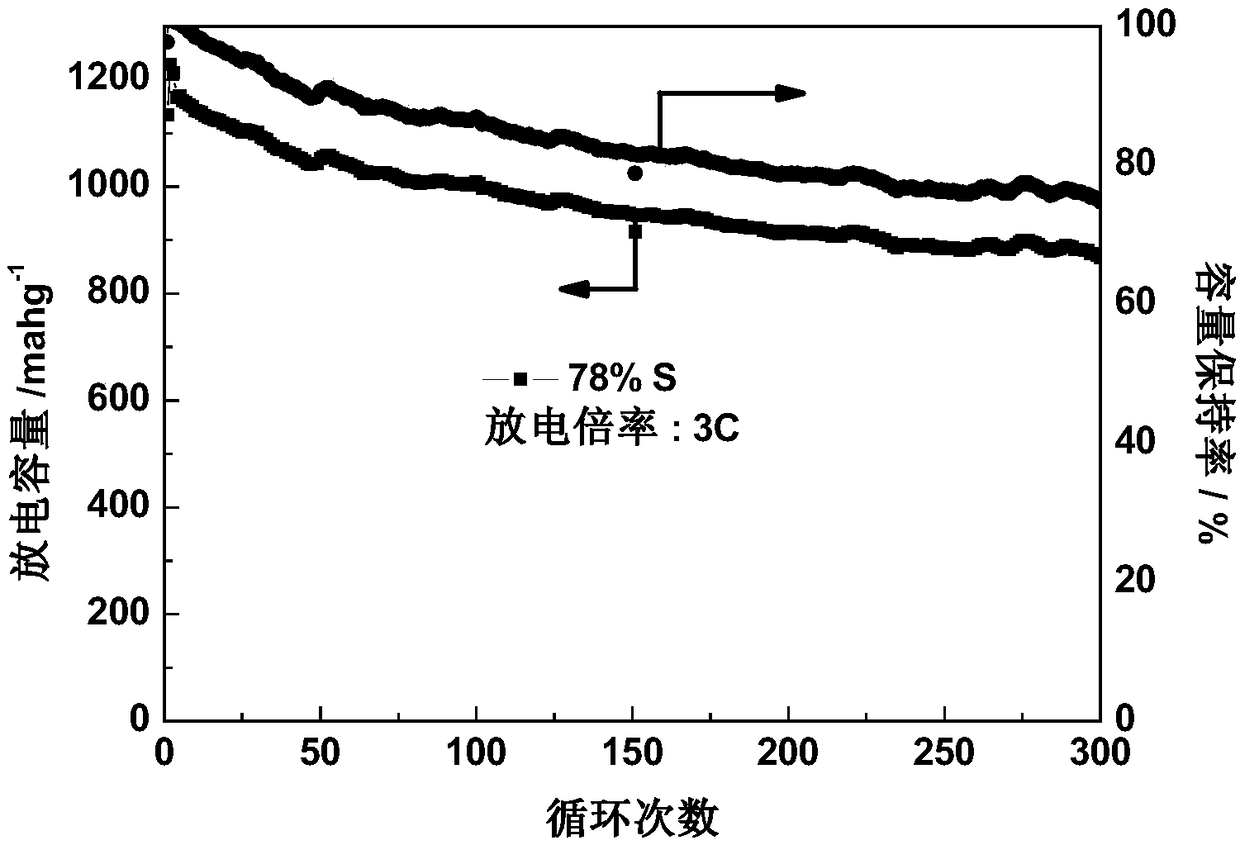 A carbon-sulfur composite for positive electrode of lithium-sulfur battery and its preparation and application