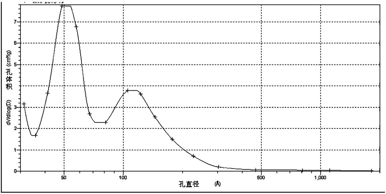 A carbon-sulfur composite for positive electrode of lithium-sulfur battery and its preparation and application