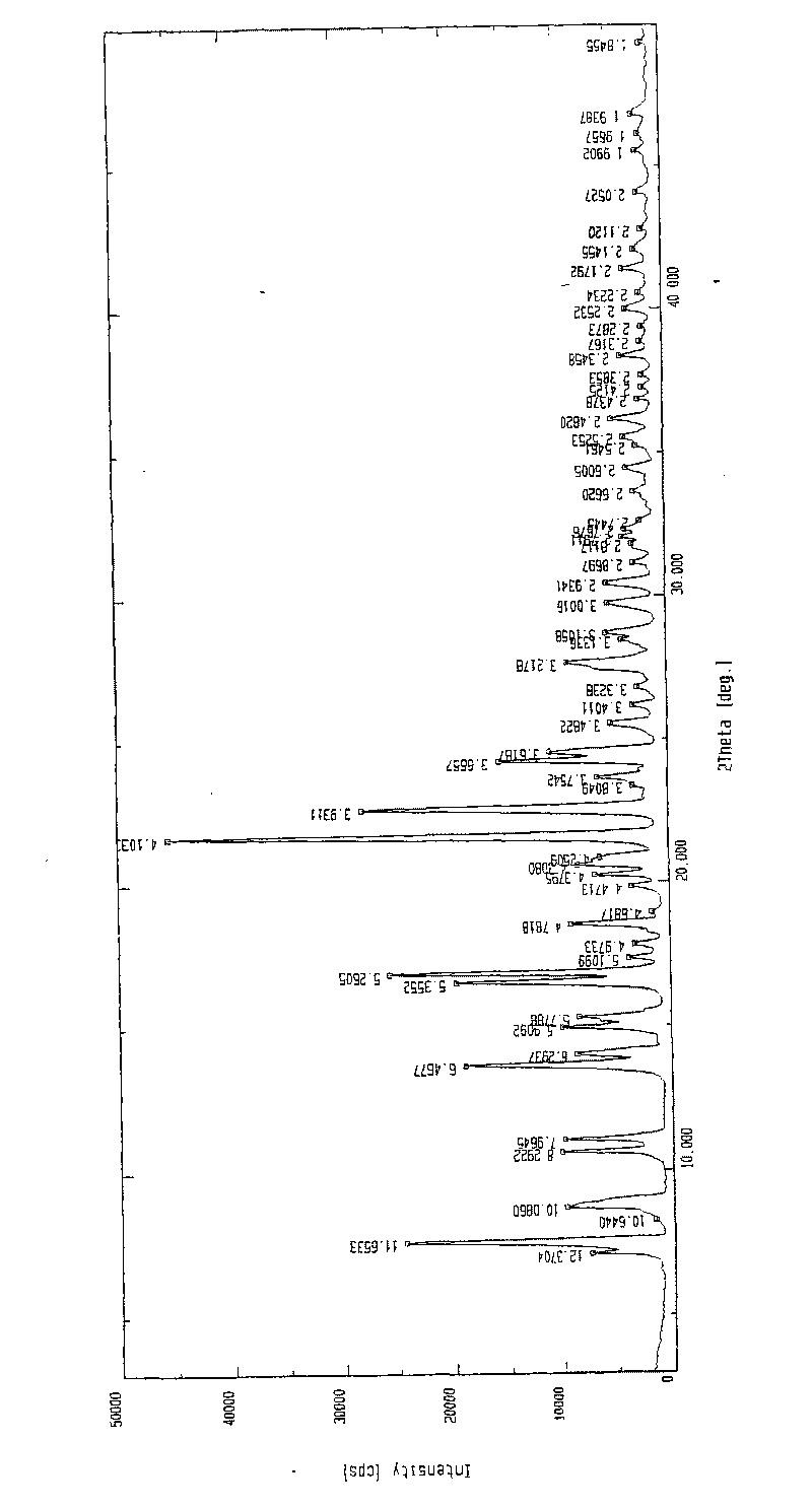 Aildenafil citrate crystal form C and preparation method and application thereof