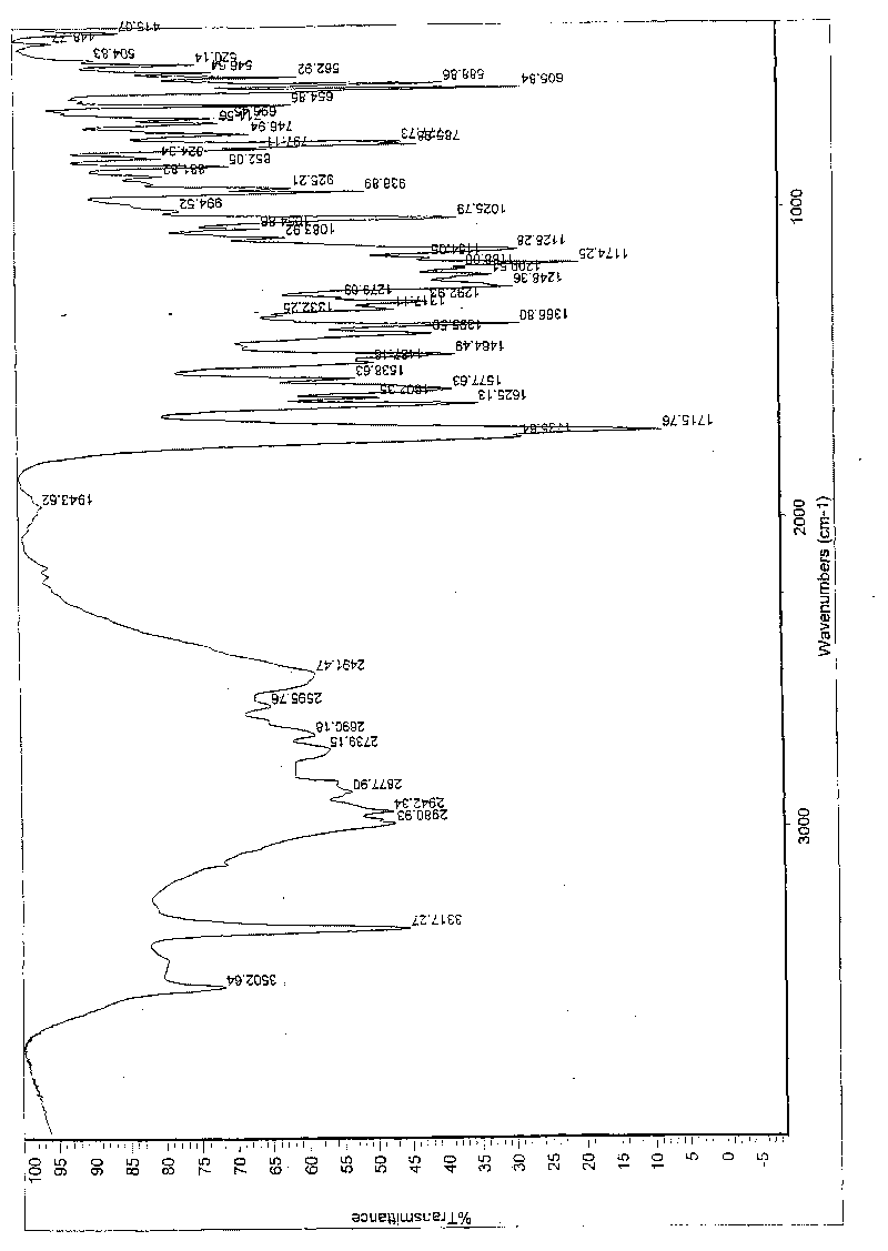 Aildenafil citrate crystal form C and preparation method and application thereof