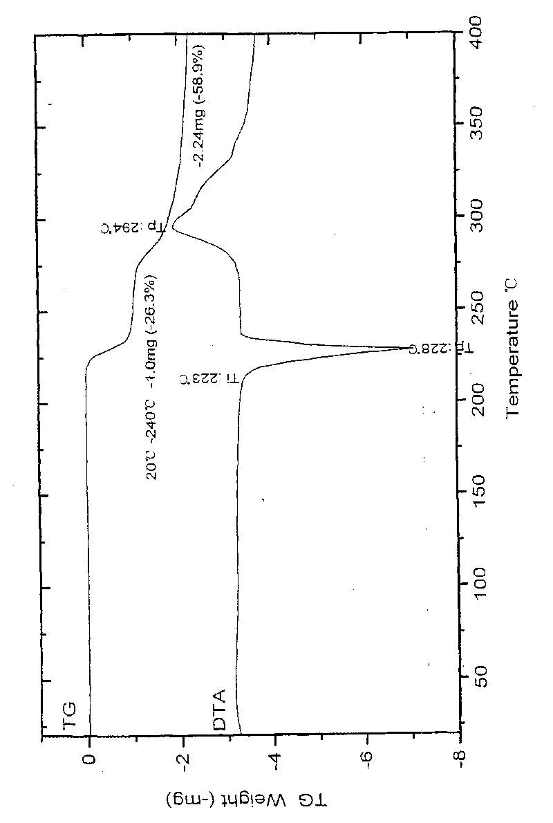 Aildenafil citrate crystal form C and preparation method and application thereof