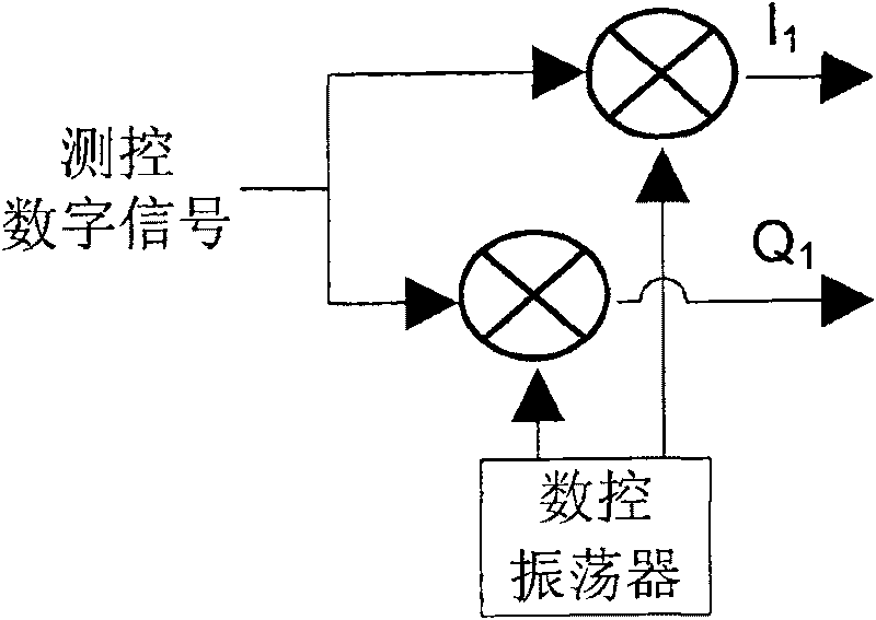 Doppler frequency cancellation based full digital main carrier tracking method