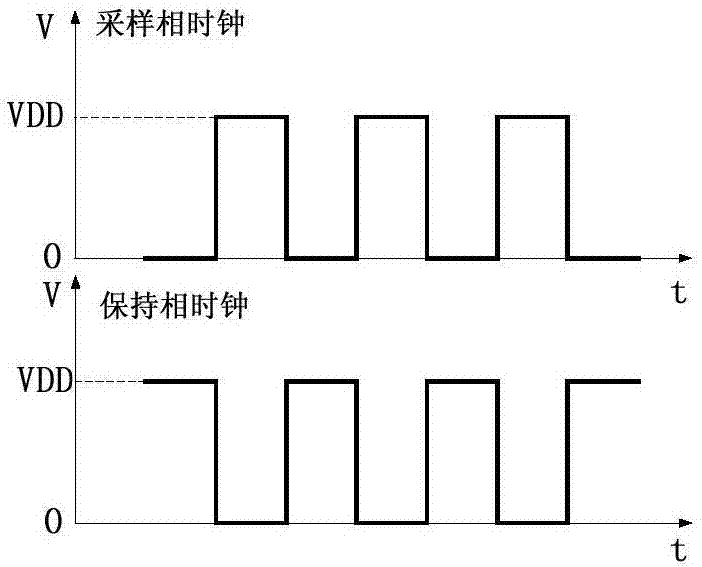 Circuit improving dynamic switch linearity in analog-to-digital converter