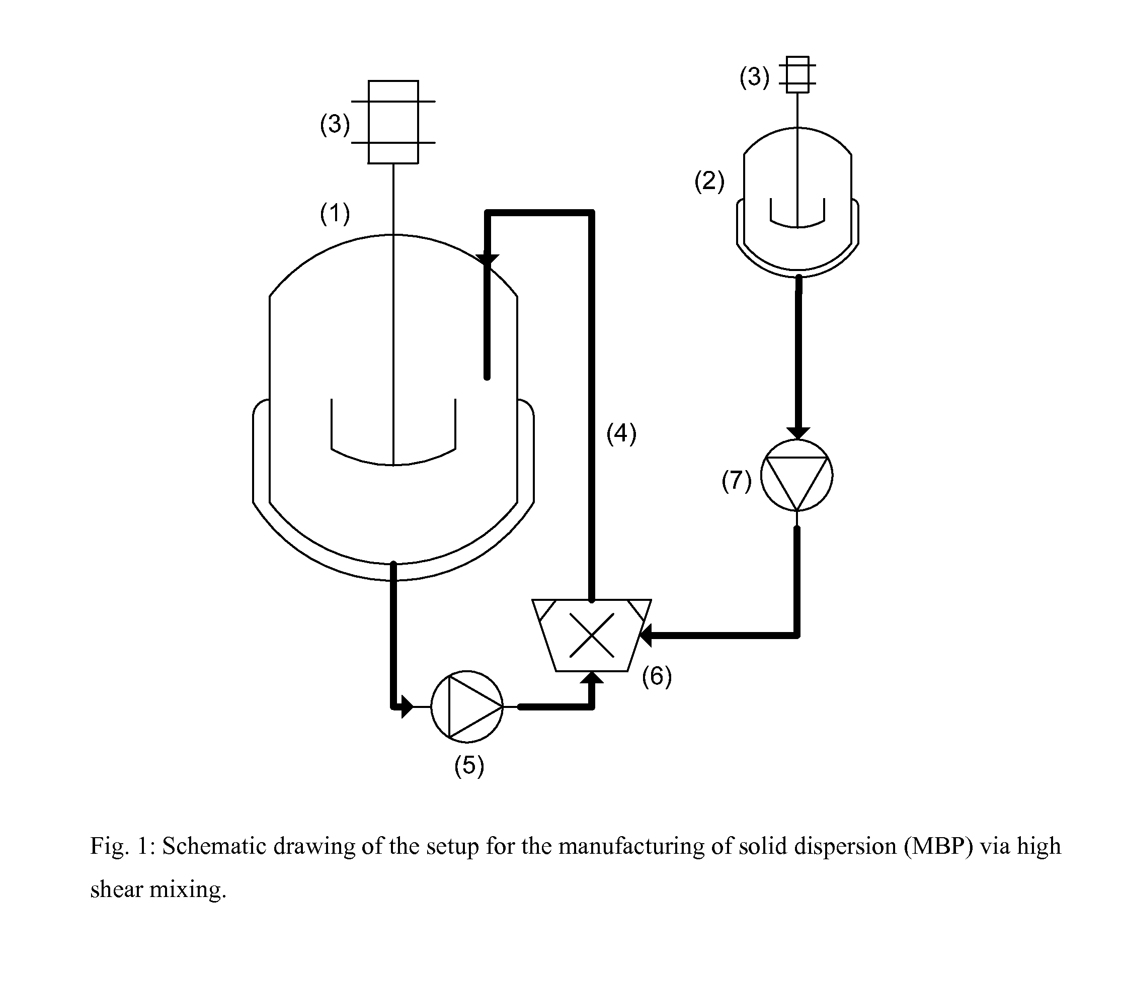 Novel process for the manufacture of pharmaceutical preparations