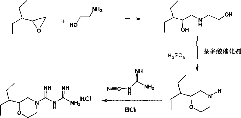 Hydrochloric acid 2-(1-ethyl propyl) moroxydine, preparation method and application thereof