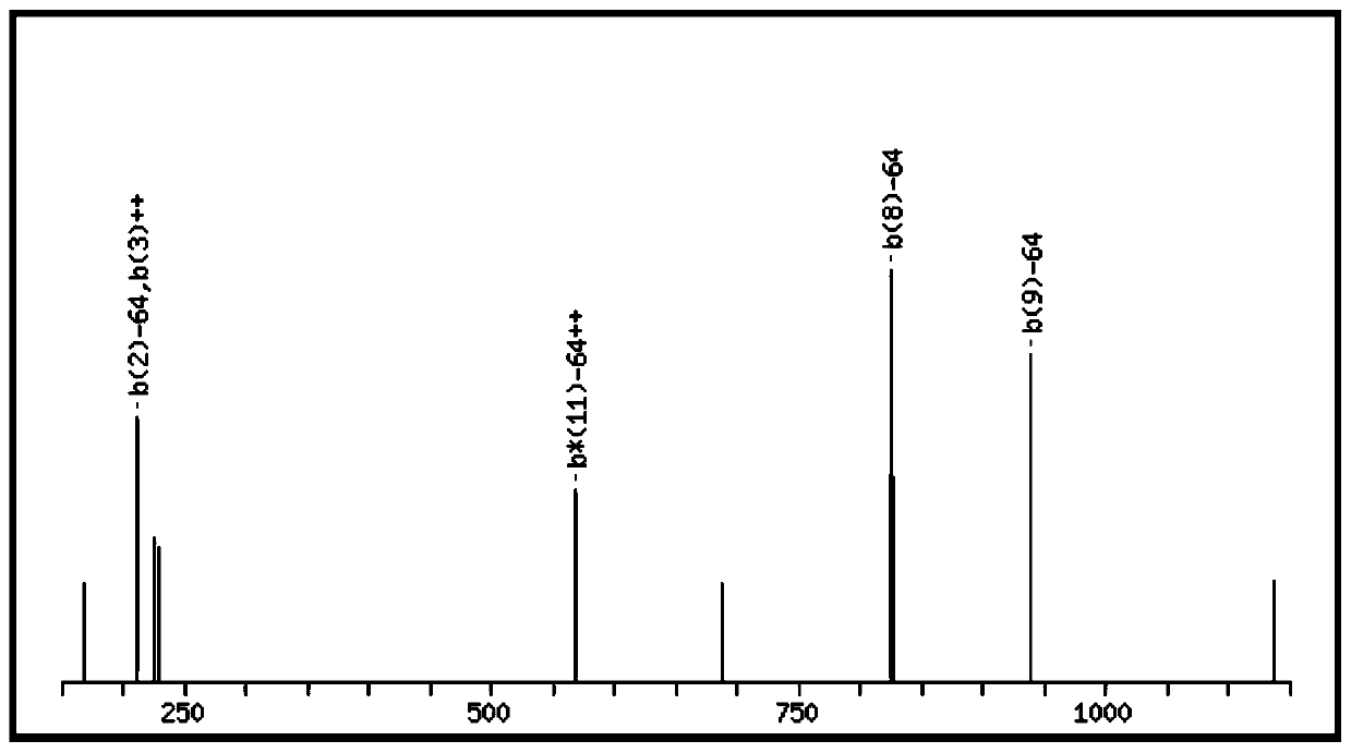 A kind of bioactive polypeptide mqfagliiltivg and its preparation method and application