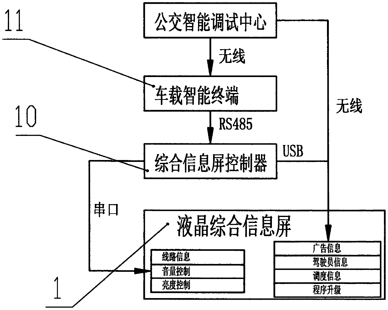 LCD integrated information screen