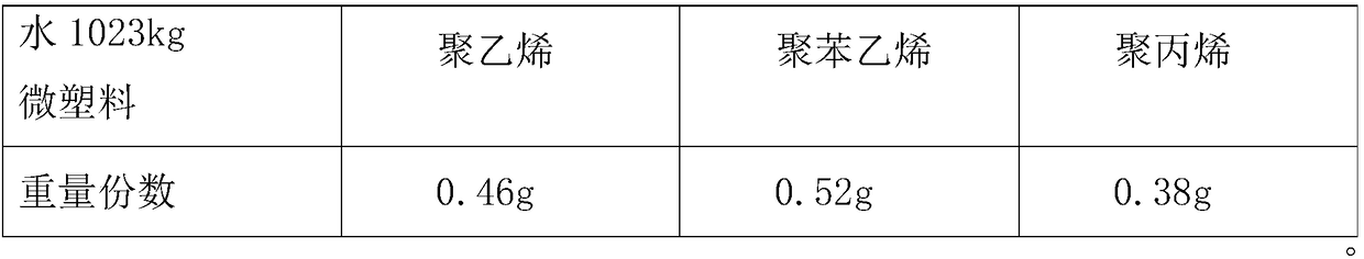 Method for detecting content of microplastics in water body