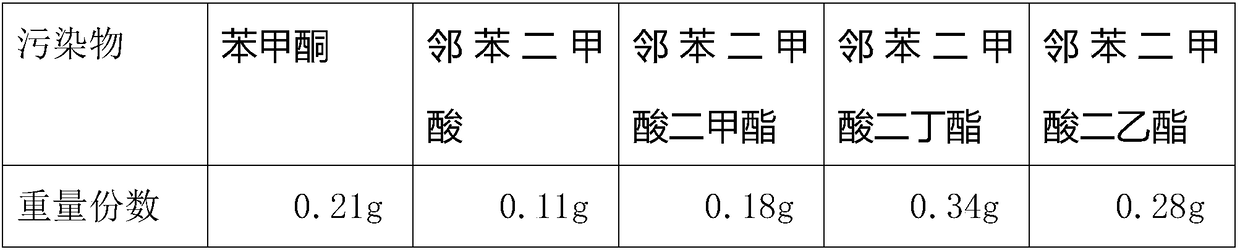 Method for detecting content of microplastics in water body