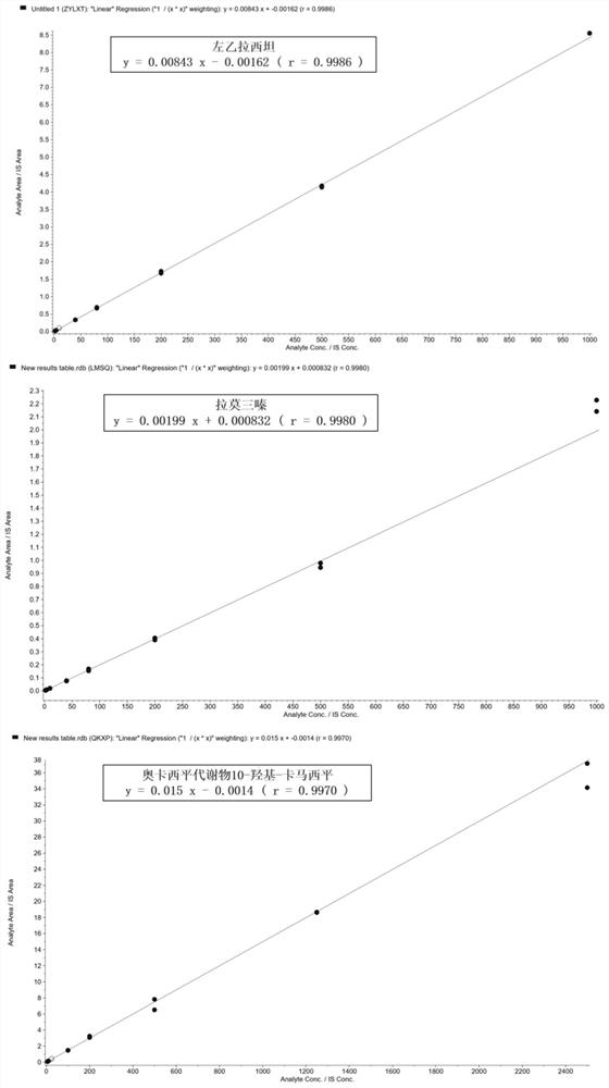 Method for detecting antiepileptic drugs and metabolites thereof in hair by liquid chromatography-mass spectrometry