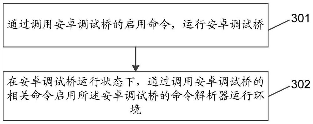 A method and device for upgrading an application program