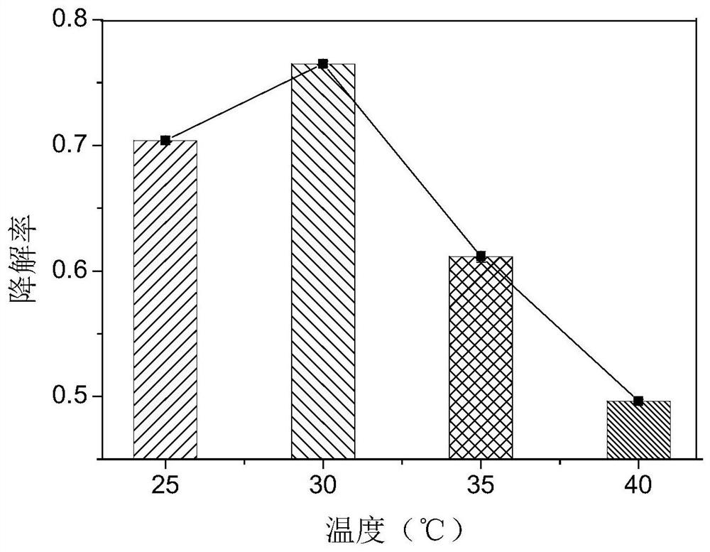 Bacillus amyloliquefaciens, bacteria agent and its application and method for degrading formaldehyde