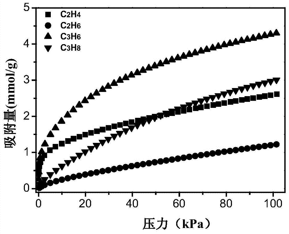 Metal organic framework adsorbent as well as preparation method and application thereof