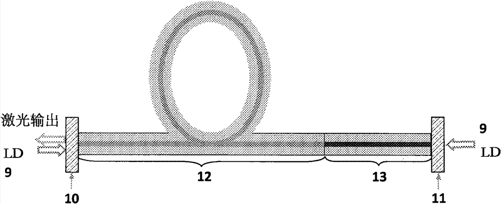 Waveguide laser for carrying out transverse mode control by adopting filtering film matcher