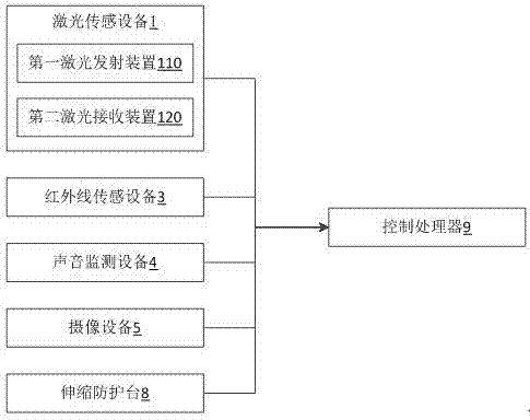 Landslide hazard monitoring and protection equipment and method