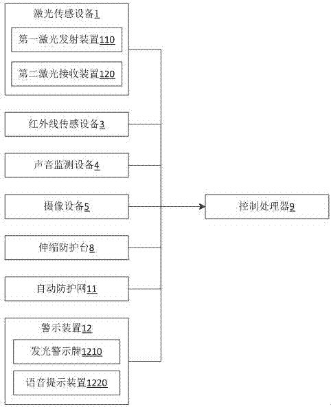 Landslide hazard monitoring and protection equipment and method