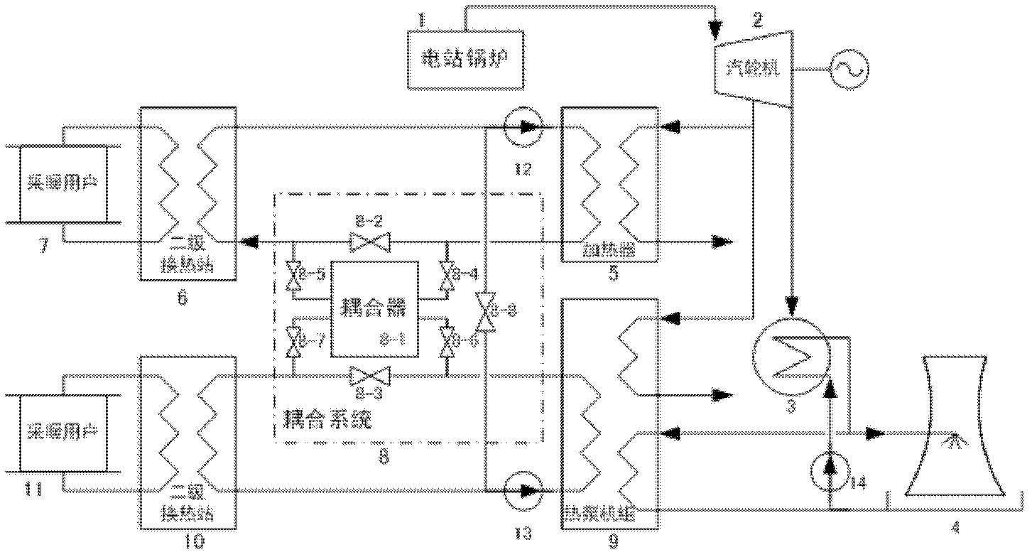 Energy-saving heat pump and co-generation coupled heating system and coupled heating method